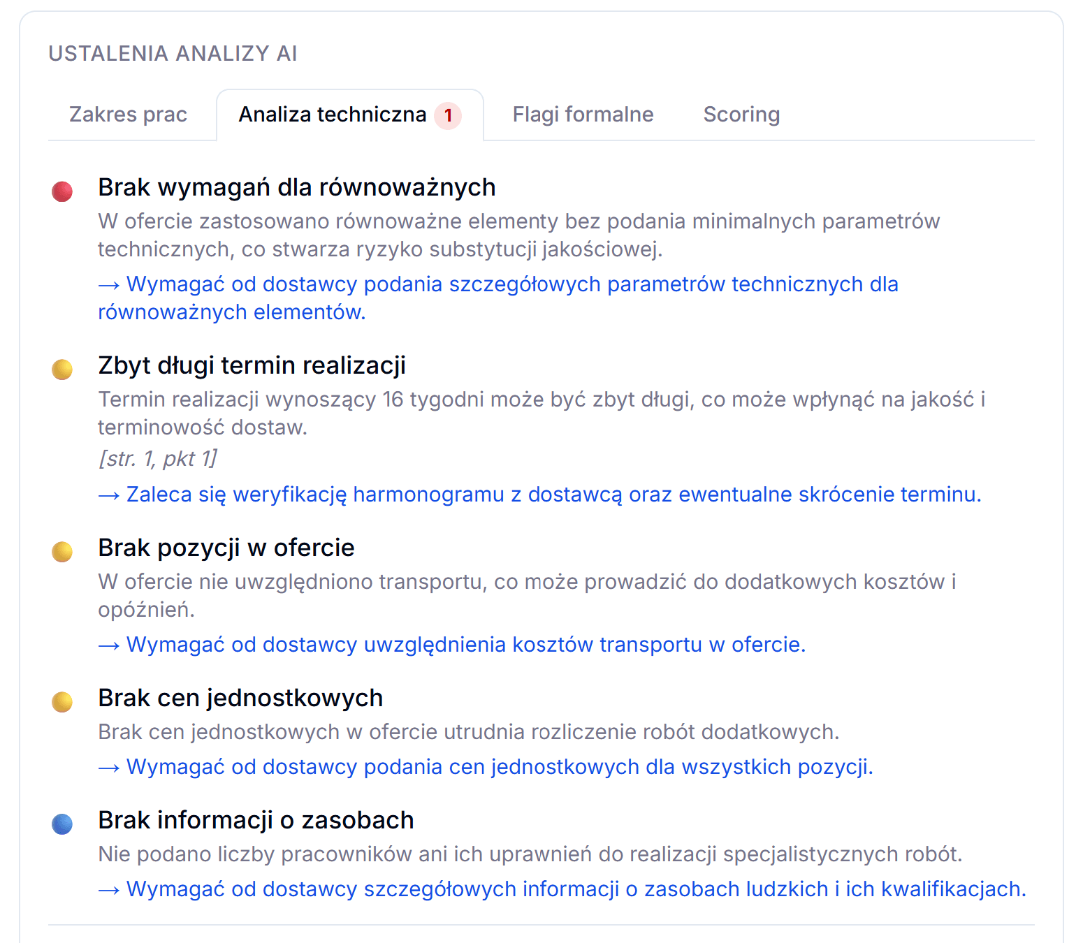 Panel ustaleń AI z flagami i rekomendacjami